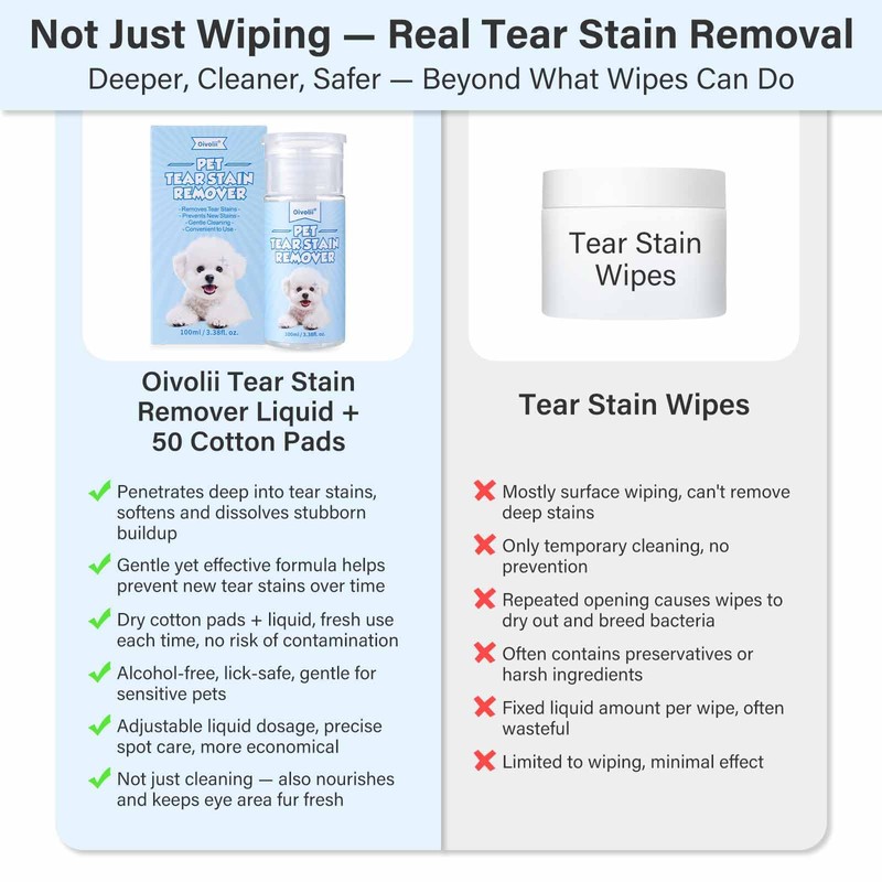 Oivolii Tear Stain Remover for Dogs & Cats – Natural