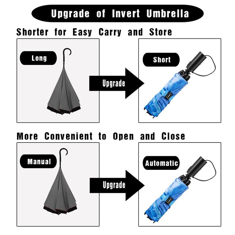 Umbrella Compact Inverted Folding Umbrellas Auto Open Close - H2.18.Blue