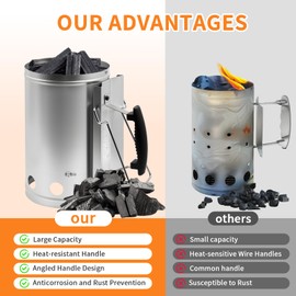 Charcoal Chimney Starter with Firelighters, Durable Fire Starter with Large Capacity Rapidfire Chimney Starter, Tilted Handle Design for Safe Outdoor Grilling & Camping, Silver