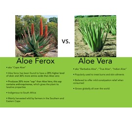 Bio-Design - Aloe Lax 225 Relief for Occasional Constipation, with 225mg Natural Aloe ferox, 180 Capsules