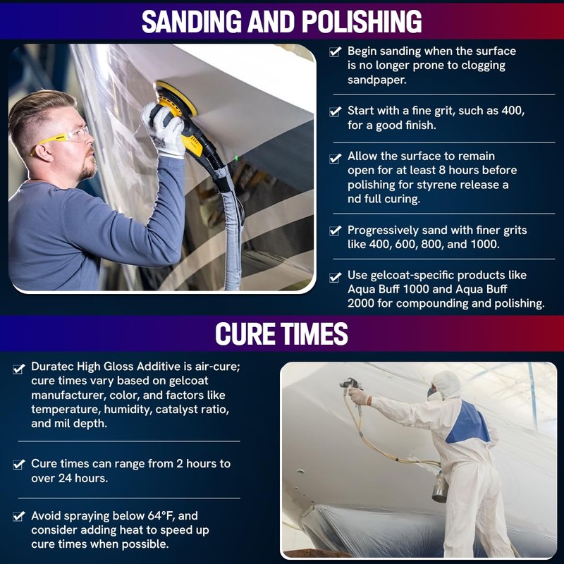 Fiberglass Supply Depot 904-001 Duratec Clear Hi-Gloss Additive for Gelcoat