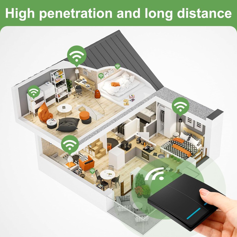 RGBZONE Wireless Remote Light Switch and Receiver Kit, No Wiring,