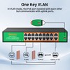 16 Port PoE Switch, 16 PoE+ 100Mbps Ports with 2