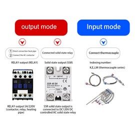Asixxsix Kit de Controlador de Temperatura PID, Termostato Universal con Pantalla Digital AC100‑240V con relé de Estado Sólido SSR, Compatible con Termopar K, J, E, N,Temperatura Automático (96x96mm)