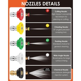 High Pressure Washer Gun, BUNTOR Stubby Pressure Washer Guns with 5 Nozzles & 1 Hose Connectors, 4000PSI Jet Wash Gun M22-14mm Water Inlet to 1/4" Connect for Car Cleaning
