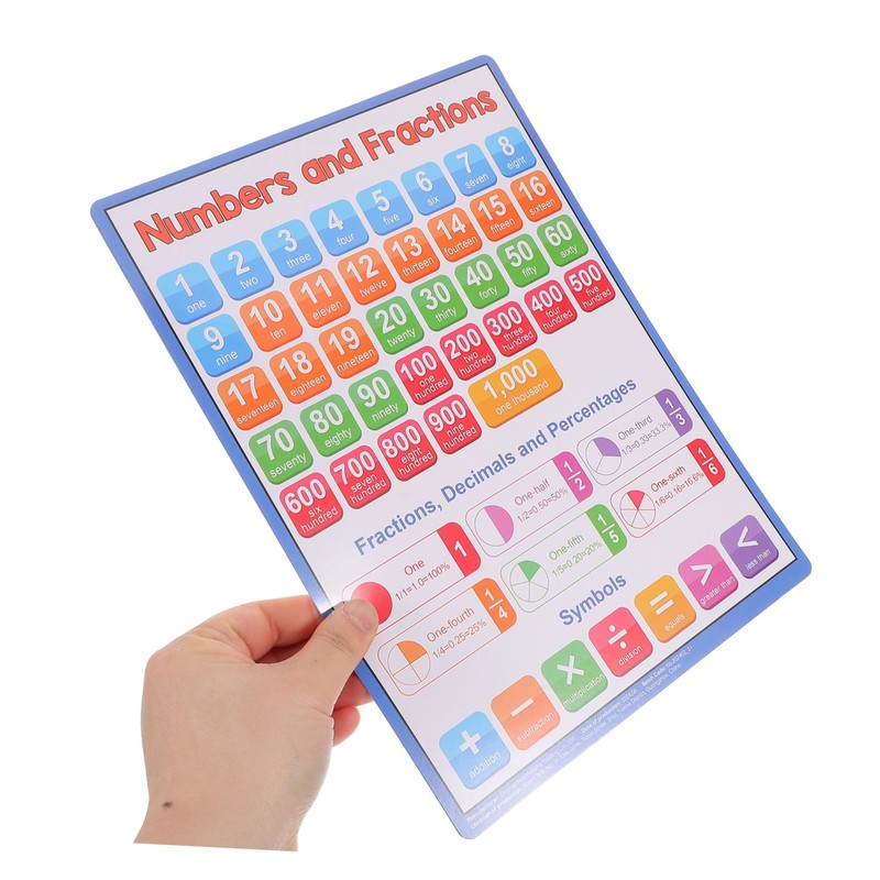 Operitacx 8pcs Mathematics Study Poster Large Math Poster Educational Math