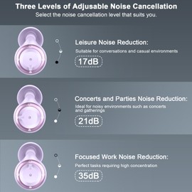 Anpassbare ohrstöpsel- 3 Modi, ohrstöpsel zum schlafen, wiederverwendbar gehörschutz ohrenstöpsel für anti schnarch, ohrstöpsel konzert Mit 7 Paaren Einzeln/Doppelschicht Silikonstöpsel 17–35 dB (SNR)