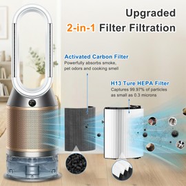 2 Pack 360° Combi Glass HEPA+Carbon Filter for Dyson TP04 HP04 Air Purifier