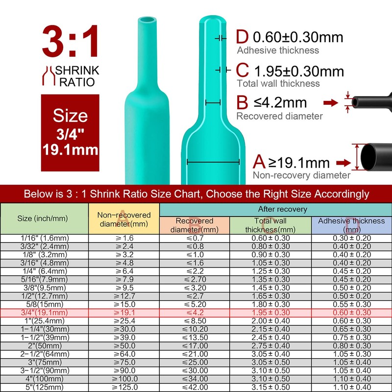 Chanzon 3:1 Ratio 3/4" (19.1mm) Heat Shrink Tubing - Marine