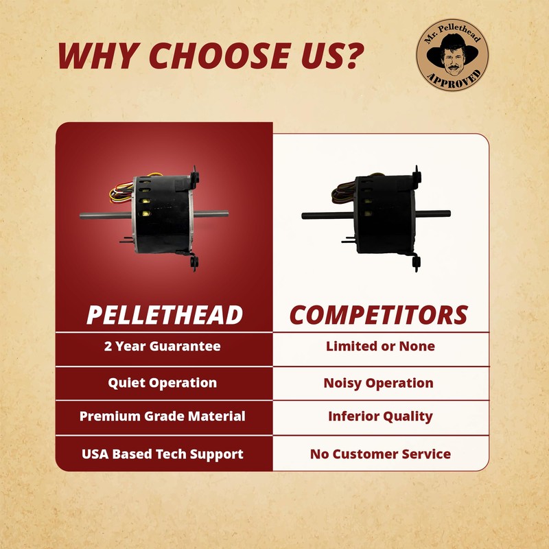 Pellethead 1/5 Hp Fan Motor Kit Compatible with Dometic 3108706.916