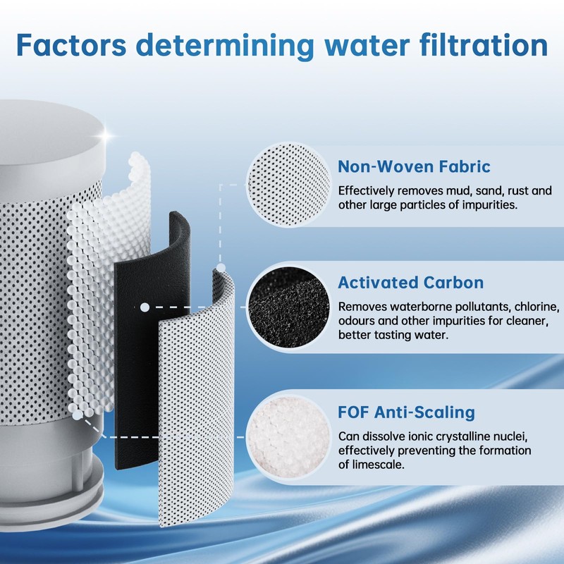 3-Pack Replacement Faucet Water Filters,NSF42 Certification Removes Chlorine,Odors & Heavy