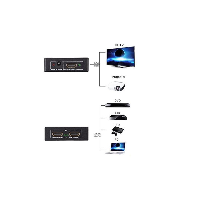 Paris HDMI Splitter 1 in 2 Output 1x2 HDMI Splitter