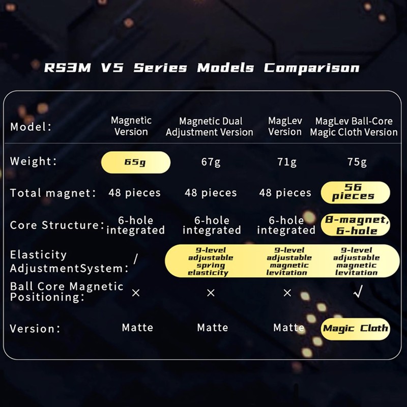 Moyu RS3M V5 Dual Adjustment 3x3 Speed Cube with Robot