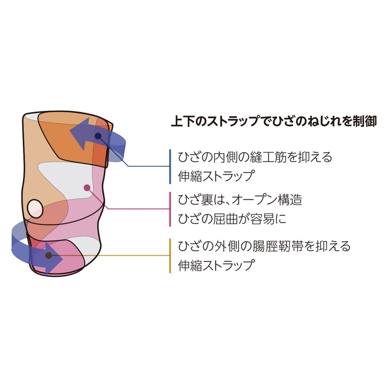 Mandoline (Mueller) Knee Support Wraparound ni-sapo-to Left, Right, Unisex for