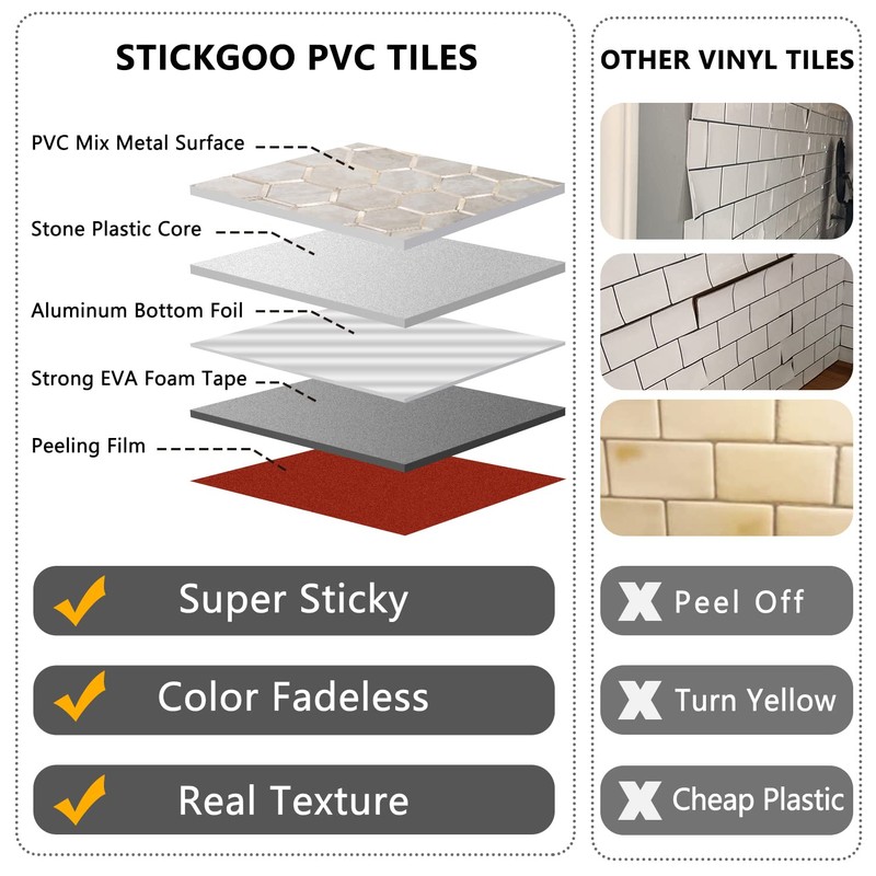 STICKGOO Hexagon Peel and Stick Backsplash Tile, Stick on Backsplash