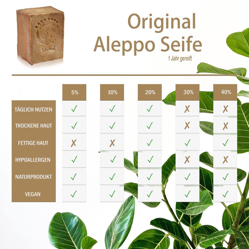 TUMELO Original Aleppo Soap 4 x 200 g (800 g)