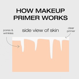 Woosh Beauty, Pre•Face Primer, Hydrating & Long Lasting, Vegan, Pore Minimizer, Grips your Makeup (Travel, 15 ml)