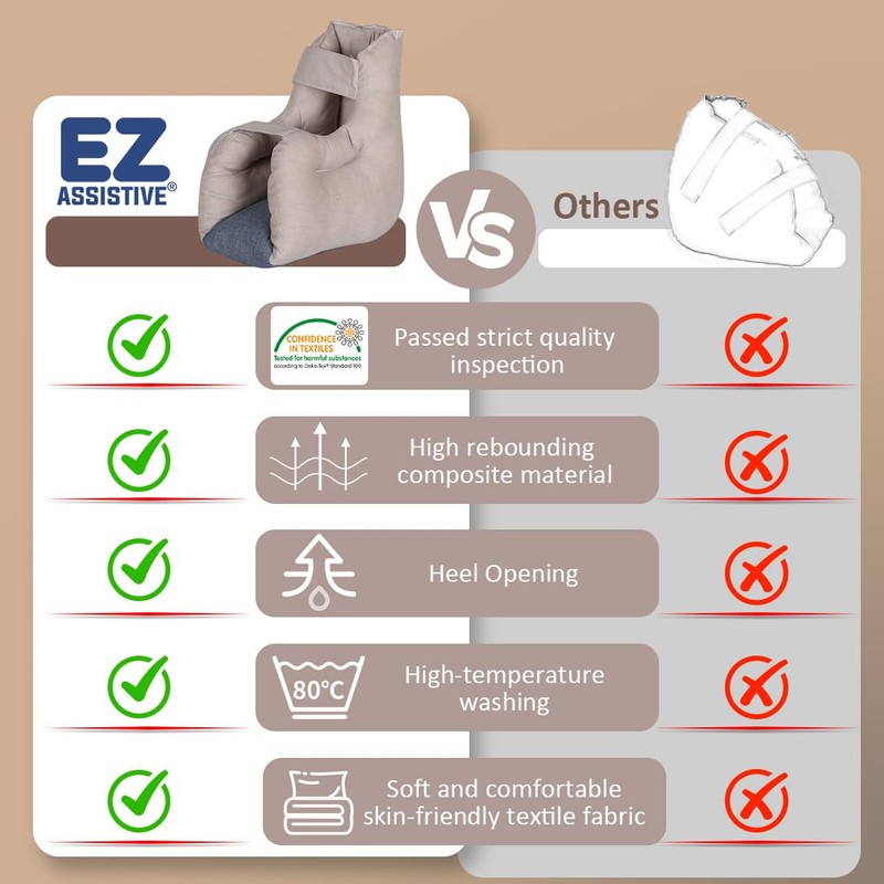 EZ Assistive 1pc Heel Protector Remove Pressure and Bedsores for