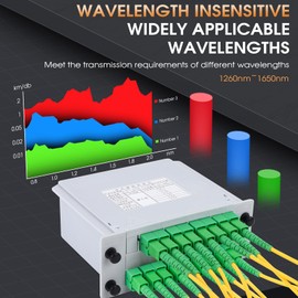 Duogalia SC/APC PLC - Divisor de fibra óptica de 1 x 16 inserción, divisor de fibra óptica para cableado doméstico, LAN, salas de red, caja de distribución de fibra