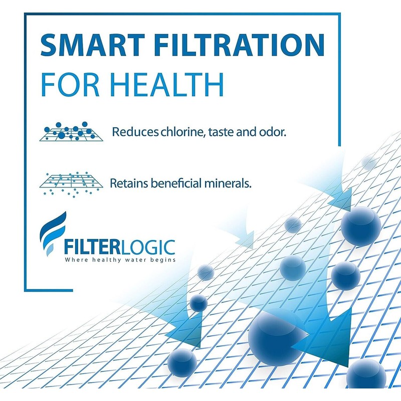 FilterLogic Pitcher Water Filter, Replacement for Classic 35557, NSF Certified
