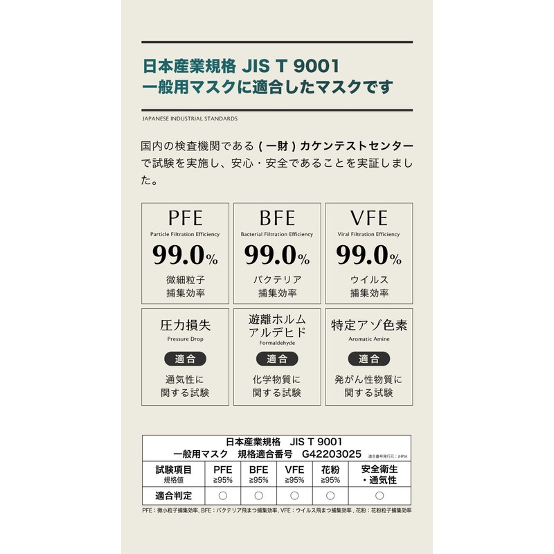 Invigorating Comfortable Mask, Non-woven Mask, Japanese Mechanism Certified, Prevents Ear