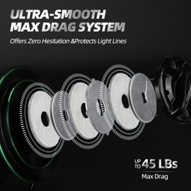 RUNCL Fishing Reels Spinning – Long Distance Casting Saltwater Spinning Reel, High Capacity, 12+1 Bearings, Max Drag 45 LBS, 4.1:1 Gear Ratio – Durable Casting Reel for Fishing