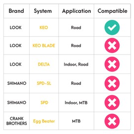 CyclingDeal Bike Cleats Compatible with Look Keo - Road Bike Bicycle Cleat Set - 7 Degree Floating - Anti Slip Design - NOT for Look Keo Blade Pedals