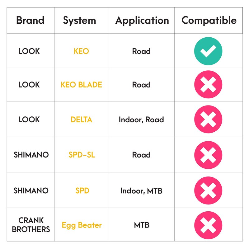 CyclingDeal Bike Cleats Compatible with Look Keo - Road Bike