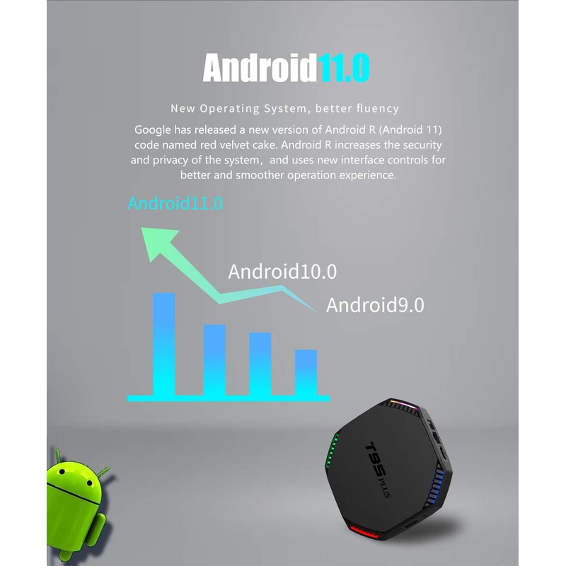 T95 Plus Android 11.0 TV Box 4GB 64GB RK3566 Quad