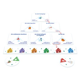 Cojones Production, Left Right Dilemma, Party Game, Card Game, 3-6 Players, From 18+ Years, 30 Minutes, German