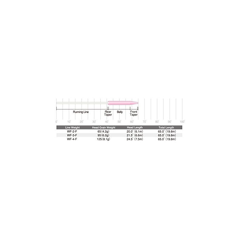 TIEMCO Scientific Anglers Professional Overhead