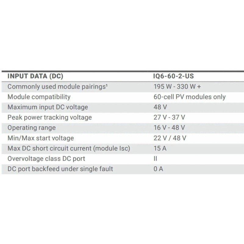 Enphase IQ6 Grid Tie Solar Micro Inverter IQ6-60-2-US 60 CELL