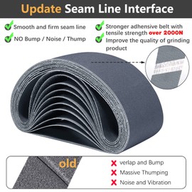 POTUINOM 3"x18" Sanding Belts 12Pack Silicon Carbide Sander Belts 2 Each of 60/120/240/400/600/800 Grits Assortment Best for Premium Knife Sharpening and Metalworking Sanding Belt