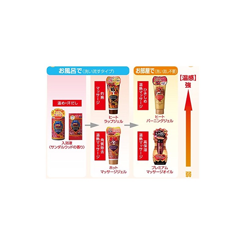 India Este Heat Wrap Gel 220g By India Este