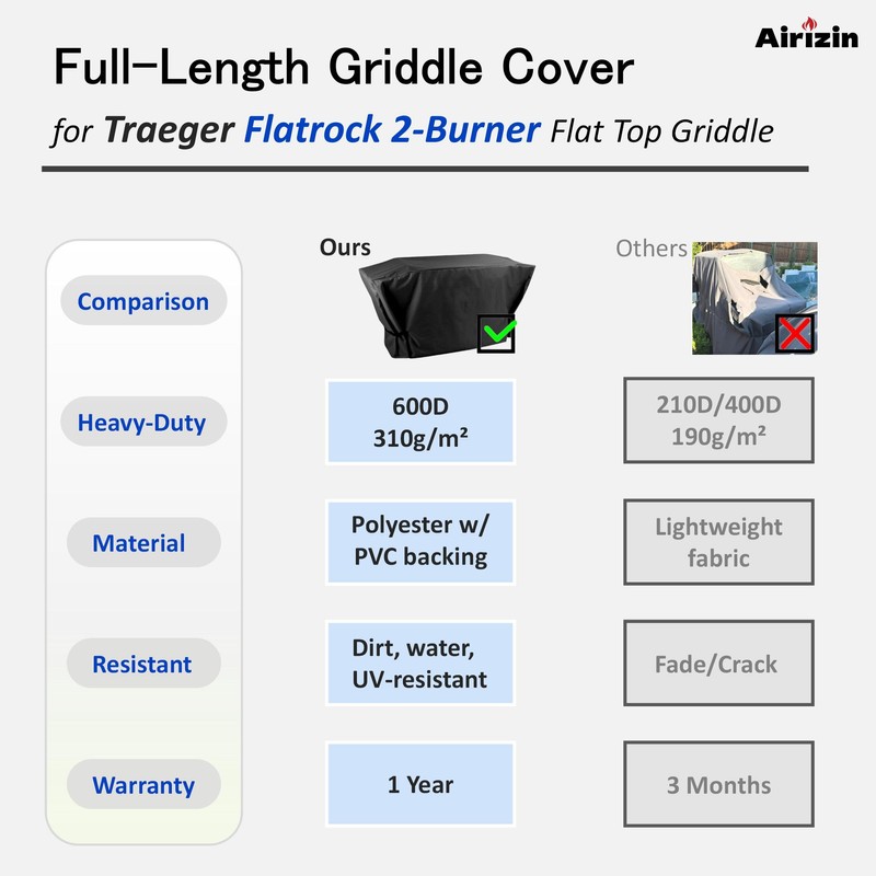 Full-Length Grill Cover for Traeger Flatrock 2-Burner Zone Grill,for Traeger