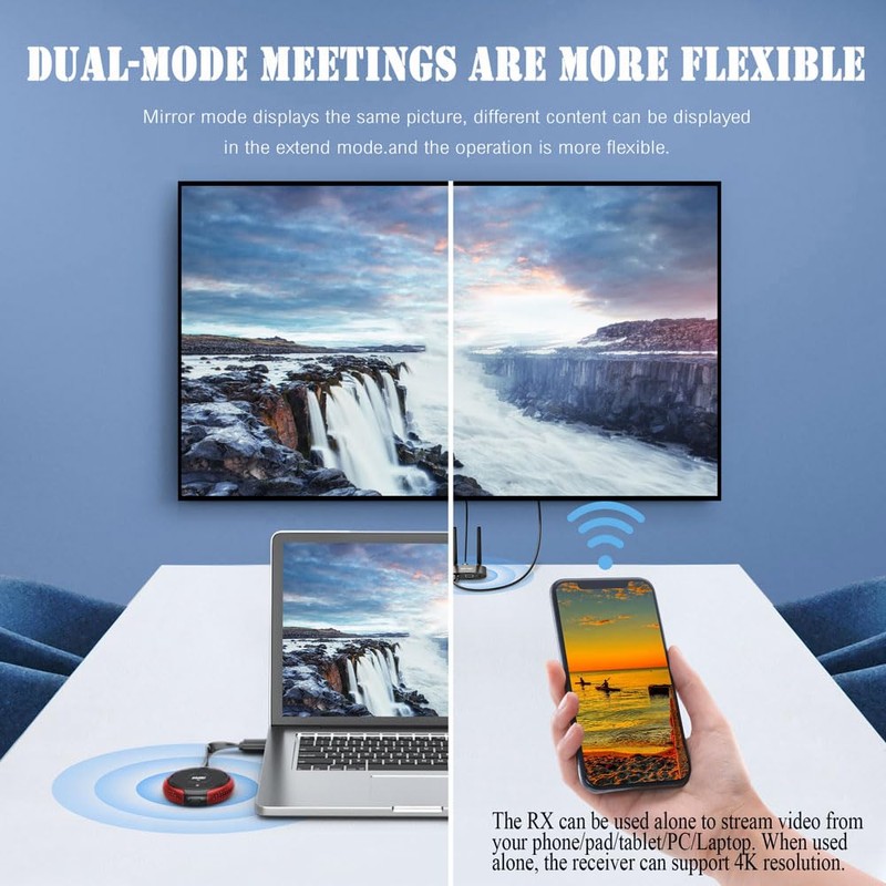 AIMIBO Wireless HDMI Transmitter and Receiver 4K, 5.8G Wireless HDMI