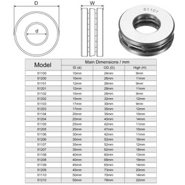 sourcing map 3 Set 51101 Thrust Ball Bearings 12 x 26 x 9mm Plane Axial Ball Bearing Single Row Roller, Chrome Steel (ABEC3)