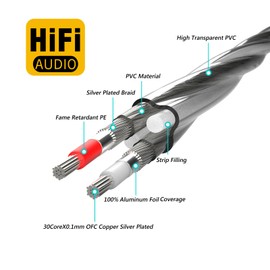 Preffair 2PCS/1 Pair Stereo OFC Silver Plated Conductor Copper Shielded RCA Cable RCA Male to RCA Male Plugs Signal Wires Audio Interconnect Cable (6.6FT/2M, Silver Plated)