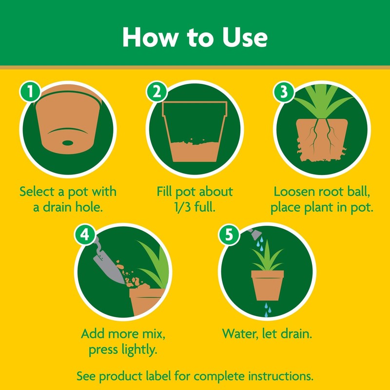 Miracle-Gro Potting Mix, For Container Plants, Flowers, Vegetables, Shrubs, Annuals,