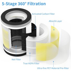 NIVWOMN 1-Pack AP088 Compatible with RENPHO Air Purifier Replacement Filter AP088 RP-AP088W RP-AP088 RP-AP088B, 5-Stage H13 True HEPA Filters w/Activated Carbon Filtration for Pet Allergy