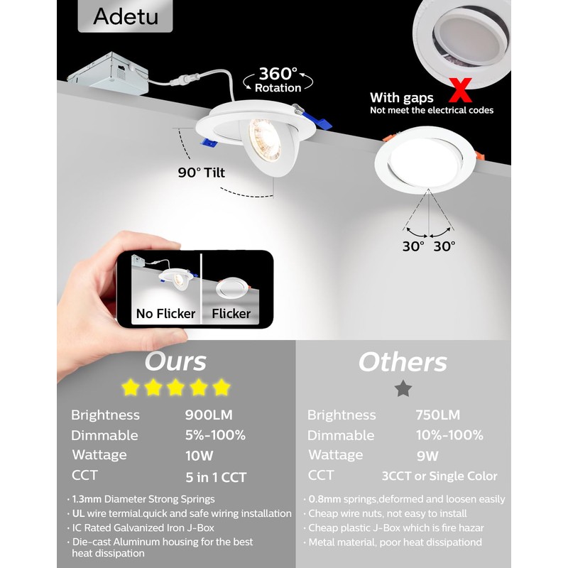 Adetu 4 inch Gimbal led recessed Light, 360°+90° Adjustable Directional