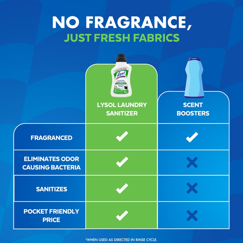 Lysol Tough Odor Eliminator Laundry Sanitizer Additive, Sanitizing Liquid for