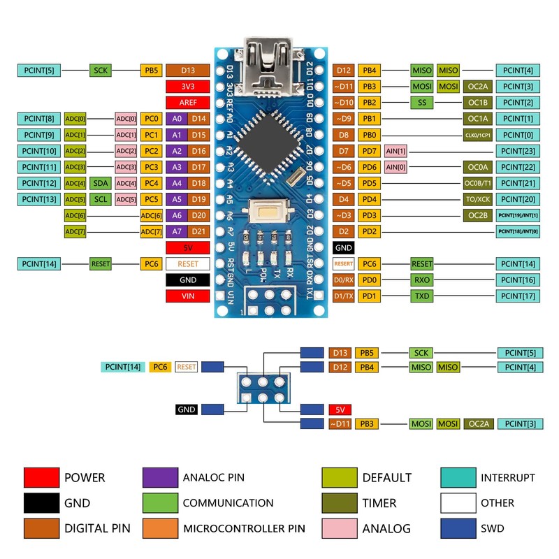 APKLVSR Development Board Module with CH340 for Arduino Nano (Mini