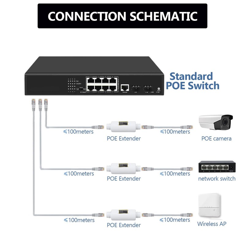 POE Combiner Splitter Adapter IEEE802.3AF AT Standard 10 100Mbps Waterproof