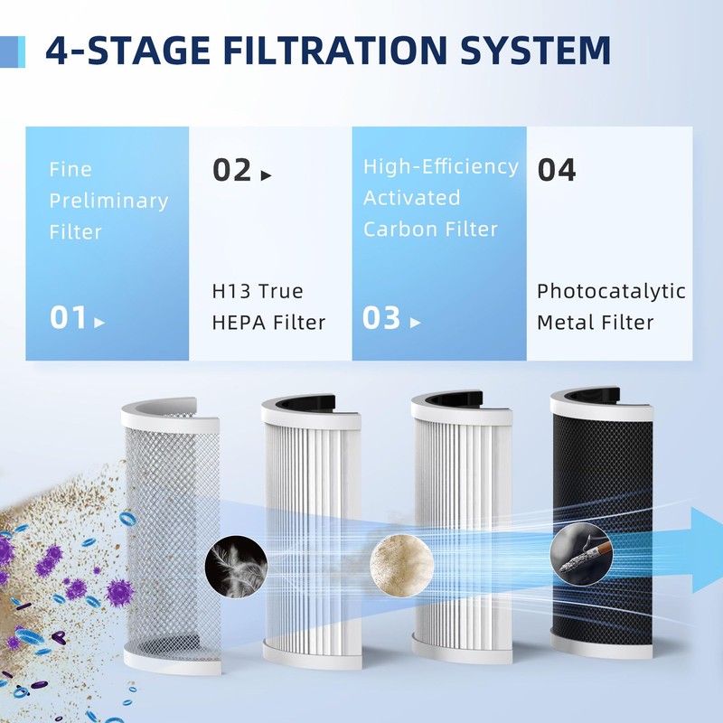 freshpro KF-P31 Air Purifier Replacement Filter, Compatible KF-P31 Air Purifiers,