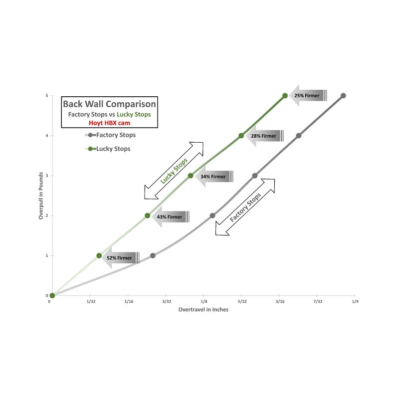 Lucky Stops Draw Stops size HS Lucky Stops