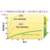 Nichiban SGM257 Skinnagate Mesh, 1.0 inches (25 mm) x 23.4