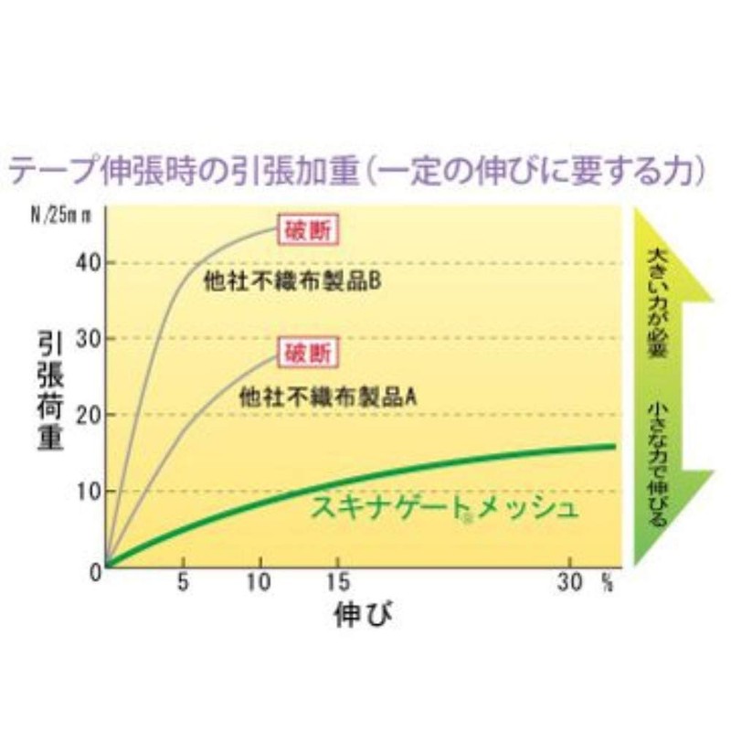 Nichiban SGM257 Skinnagate Mesh, 1.0 inches (25 mm) x 23.4