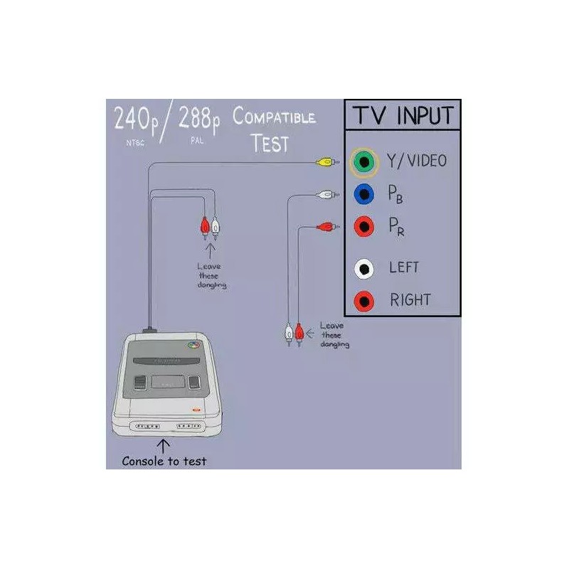 HD Retrovision Saturn A/V Port Adapter - SEGA Saturn adapter