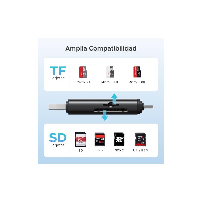 UGREEN Lector de Tarjetas SD 4.0 USB-A 3.0 y USB-C